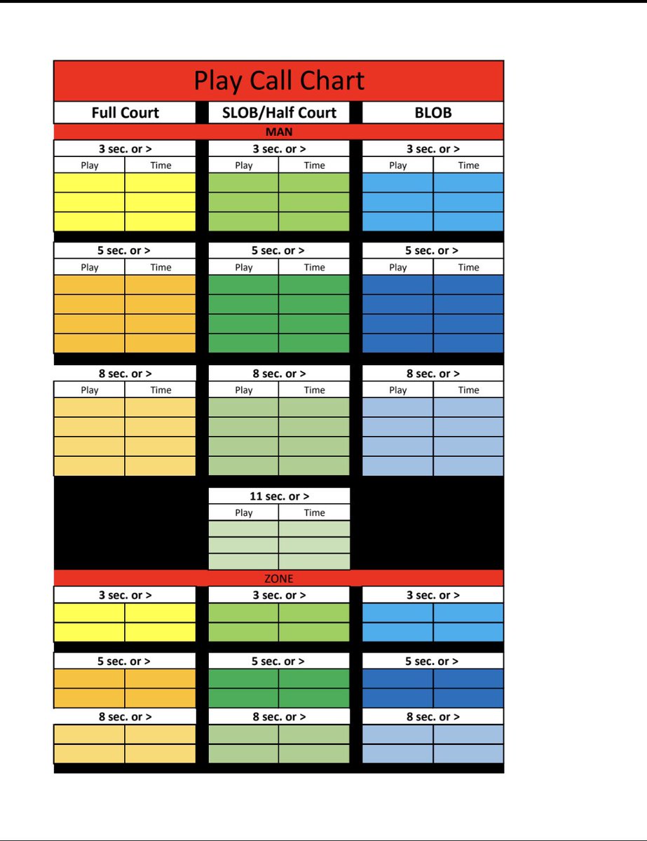 ‼️‼️‼️‼️‼️‼️‼️‼️‼️‼️‼️‼️
Yesterdays NCAA playbook was a successful share. Why not add this great in game call sheet organizer to your coaching toolkit. 
⬇️⬇️⬇️⬇️⬇️⬇️⬇️⬇️⬇️⬇️⬇️⬇️

1) Like ❤️
2) Retweet 🔁
3) Follow 
4) Tag 2 coaches

To get your copy today! 

#ShareTheGame