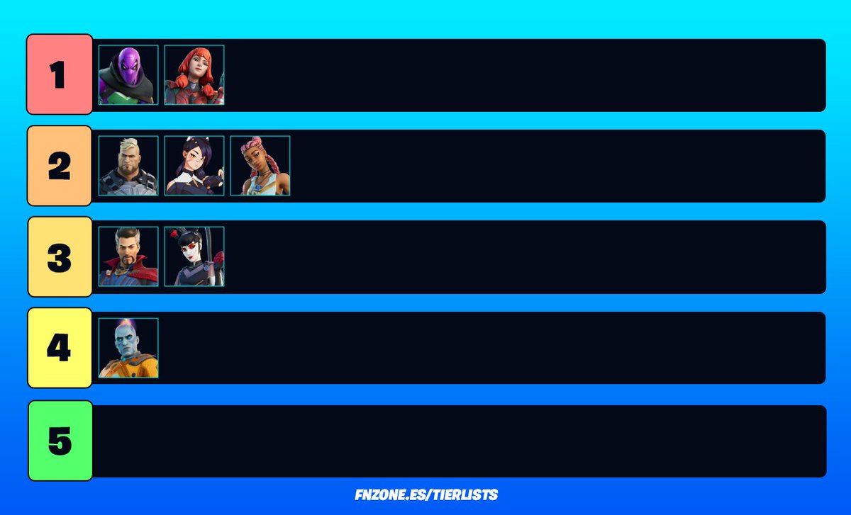 FNZoneGG's tweet image. 🏅 | Nueva Tierlist disponible: "Trajes de la Temporada 2 - Capítulo 3"

🗣️ ¿Tienes alguna idea para una Tierlist? Coméntalo y lo valoraremos. Y comparte tus Tierlists con tus amigos o por redes sociales.

🔗: fnzone.es/tierlists/bpsk…

#Fortnite