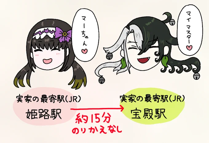 ゆかりの地が近すぎる
#FGO #FateGO 
