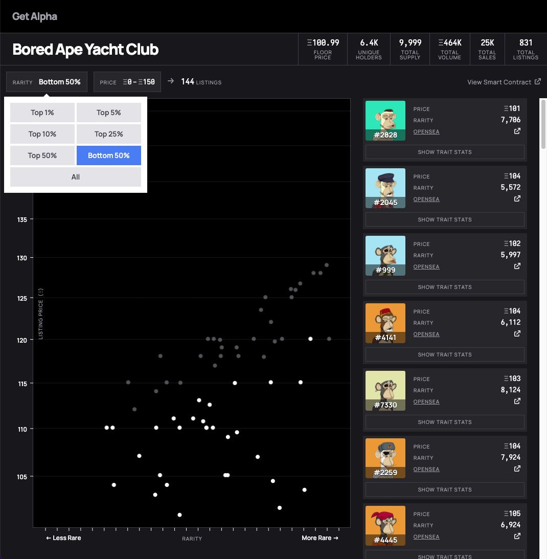 PlaidShaman's tweet photo. @1Bprice @metaverseHippie @Netwurc This inspired me to add a “Bottom 50%” option to our rarity filter. Totally makes sense to explore listings to find alpha near the floor: https://t.co/D6RVEtGJKK