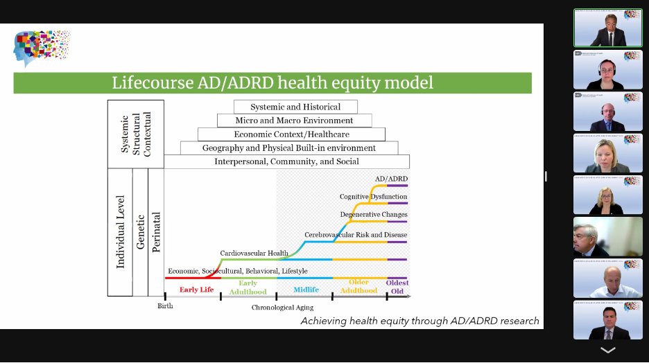 I love that this Summit is starting out focus areas with AD/ADRD Health Equity. Nice introduction to a framework for the panel by Dr. Hector Gonzalez.