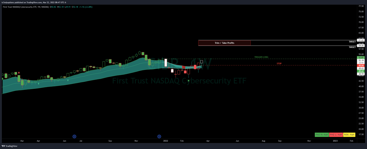 Tr3ndyJon's tweet photo. $CIBR
#stocks #TrendyTradePlan https://t.co/K3FxgNNbi4