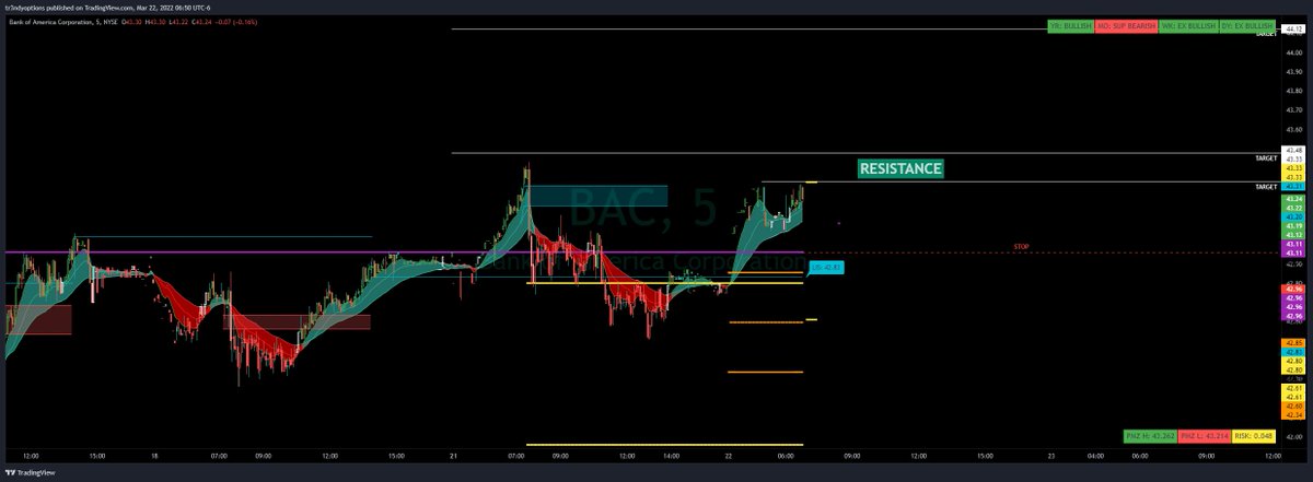 Tr3ndyJon's tweet photo. The #Plan.
The #Trade.
The #Win
🚨For $5 you can sample our amazing community for a week. 👇
https://t.co/Ssor8cHzWk
#RealTrades #Education https://t.co/o1I318v15x