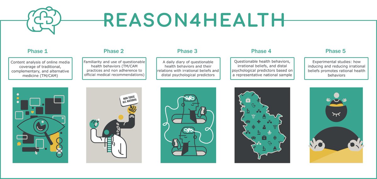 Reason4Health Research Project tweet media