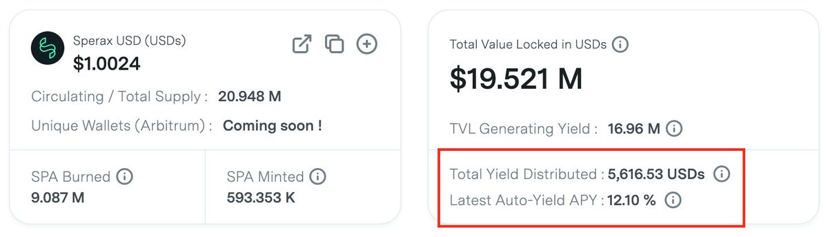 SperaxUSD's tweet photo. 💸 Auto-Yield Live At 12.10% APY 📦🪂

You might have noticed a new stat on the https://t.co/mB9zZQiwbl homepage 👀 auto-yield APY! 

It's simple: hold $USDs, earn more $USDs

$USDs Auto-Yield🧵👇
- How it works
- What it means for $SPA holders
- Alpha 🏦💳👀 https://t.co/7HCFKkGZlX