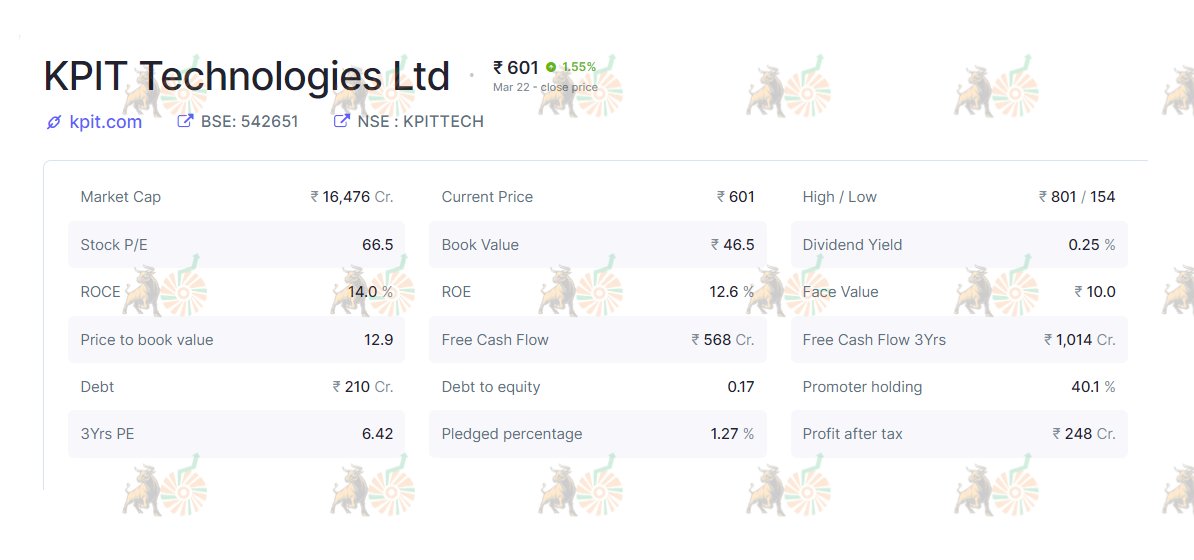  #KPIT  #Fundamentals*ROCE: 14%*ROE: 12.6%*PE: 66*Face Value: INR 10*Promoter Holding: 40.1%*Debt to Equity: 0.17*Free Cash Flow 3Yrs: INR 1014 Cr #NB10x(8/16)