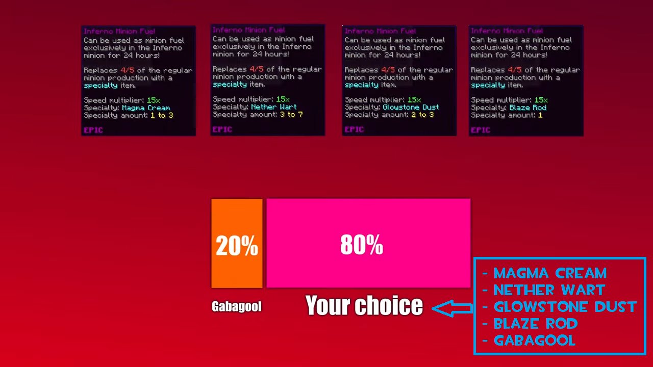 Hypixel SkyBlock News on Twitter "(α) Inferno Fuels are crafted with 3