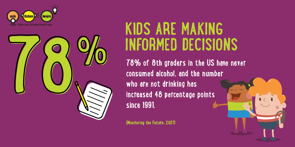 Good news! More kids are making informed decisions when it comes to underage drinking. #NDAFW