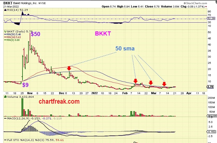 This view of $BKKT said a lot. Am I expecting a run back to the highs? Not necessarily, but the upside potential is great, so it was a buy in my report. Up 25% today. $MARA, $RIOT, $CLSK, $HUT #BITCOIN #Cryptos