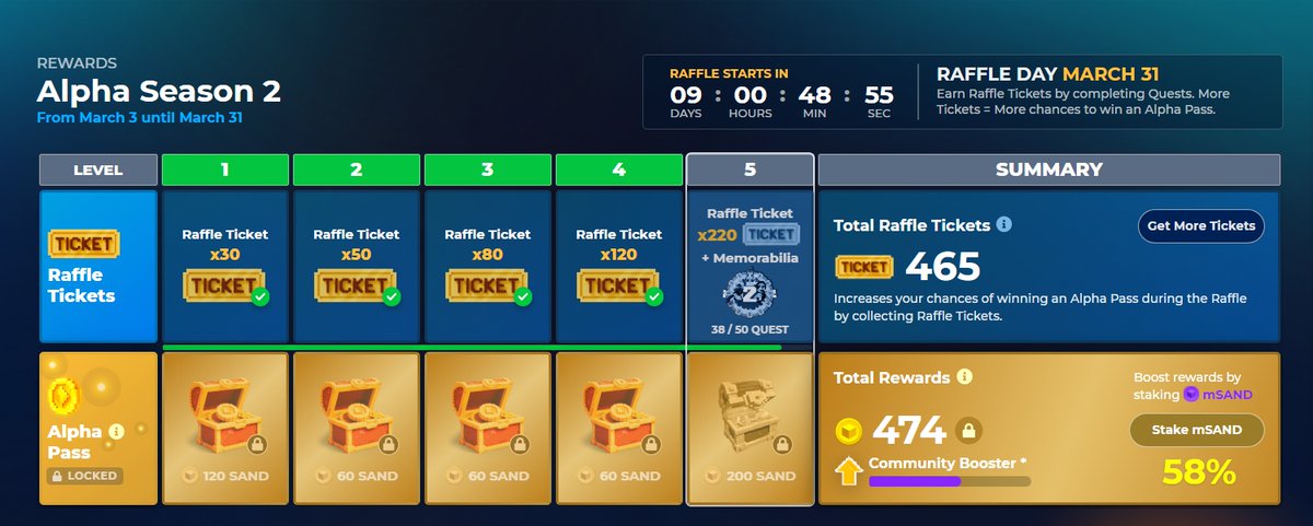 48thbookmark's tweet photo. @TheSandboxGame I just participated in the daily #SandboxAlphaS2Contest for a chance to earn up to 1,000 $SAND! Starting March 22 - Ticket Day. Check out my screenshot below!
👇 #SandboxAlphaS2 https://t.co/M5hNSovbx5
