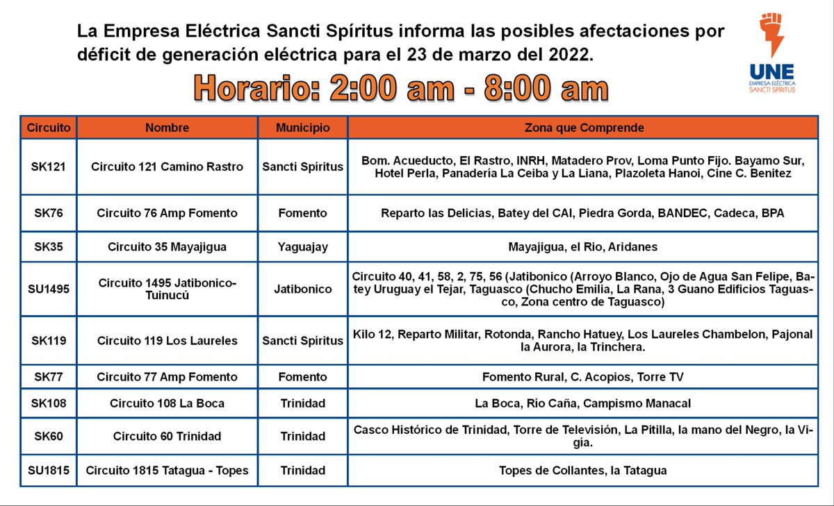 Empresa Eléctrica Sancti Spíritus (@emp_elect_ss) on Twitter photo 