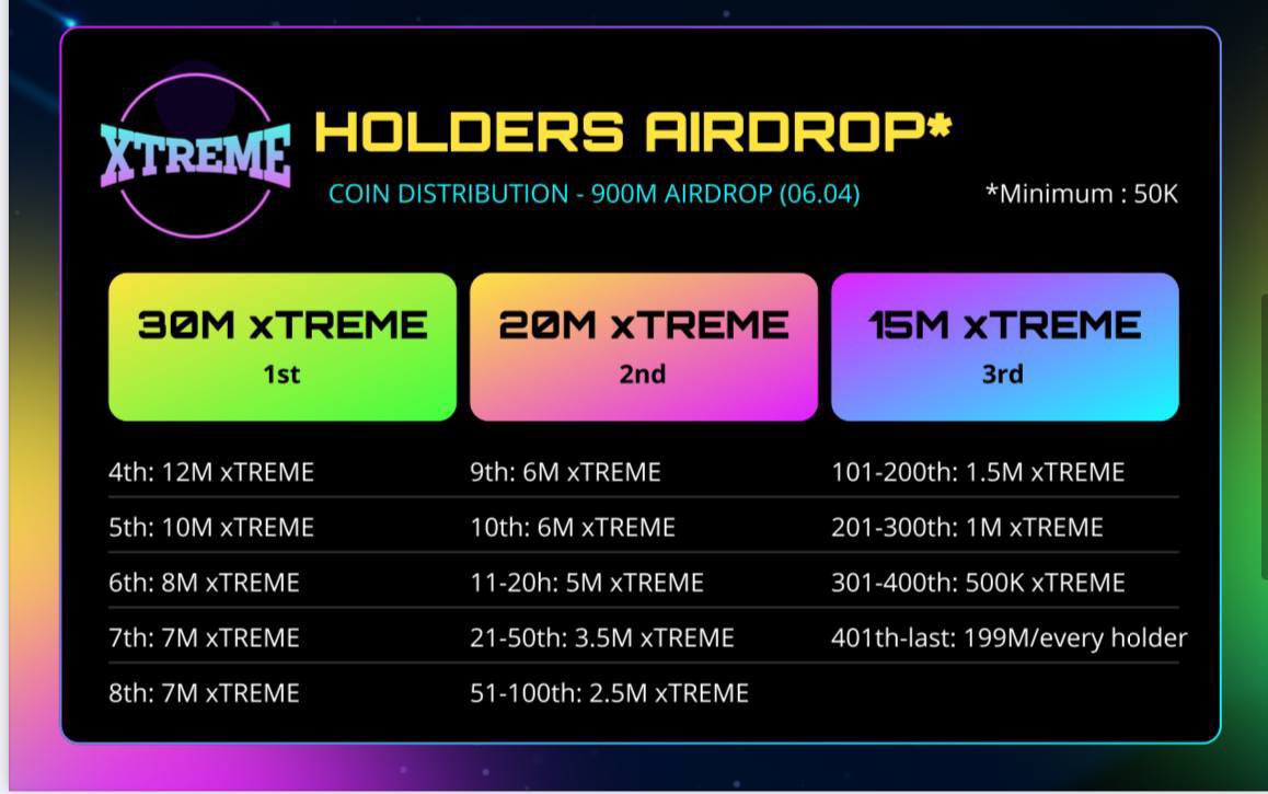 0xChainGang_'s tweet photo. 🚨XTREME #GIVEAWAY TIME🚨 

⏰ Winners picked in 24H 

2 Winners !
🥇- 50K #xTREME
🥈- 25K #xTREME 

TO PARTICIPATE:

1️⃣Follow @xrpl_xtreme, @majoremre1, @CryptoRobinH00d

2️⃣ ♥️ , ♻️ &amp; Tag 3 Frens

3️⃣ MUST JOIN TELEGRAM:  https://t.co/hfck1XO8OC

#XRPL #XRPLcommunity #xTREME https://t.co/LNL6EQpF8j