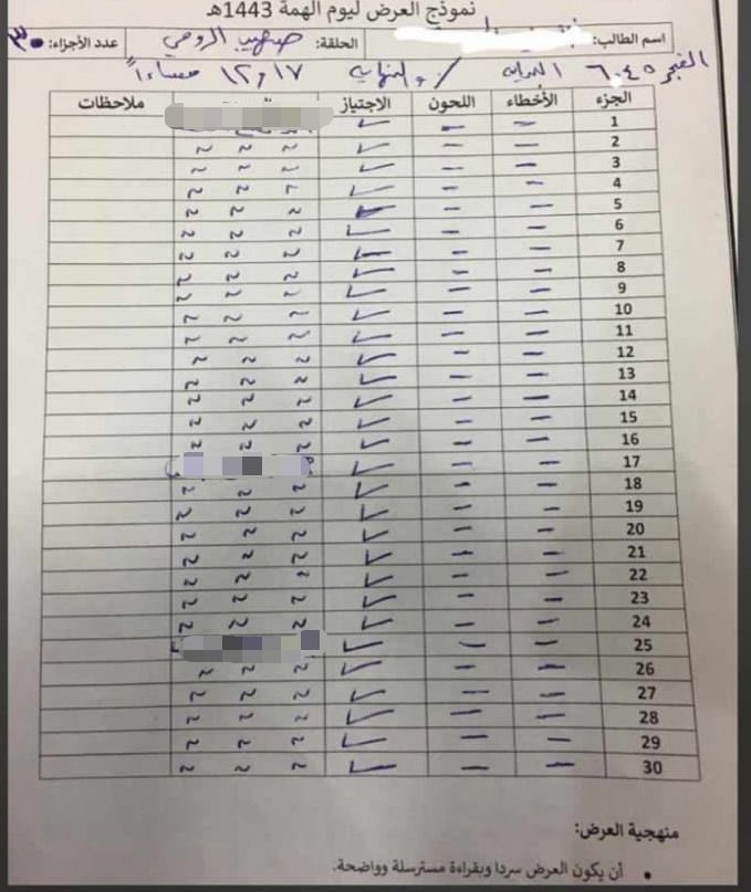 ما شاء الله تبارك الله ، هذا هو الإنجاز الحقيقي!