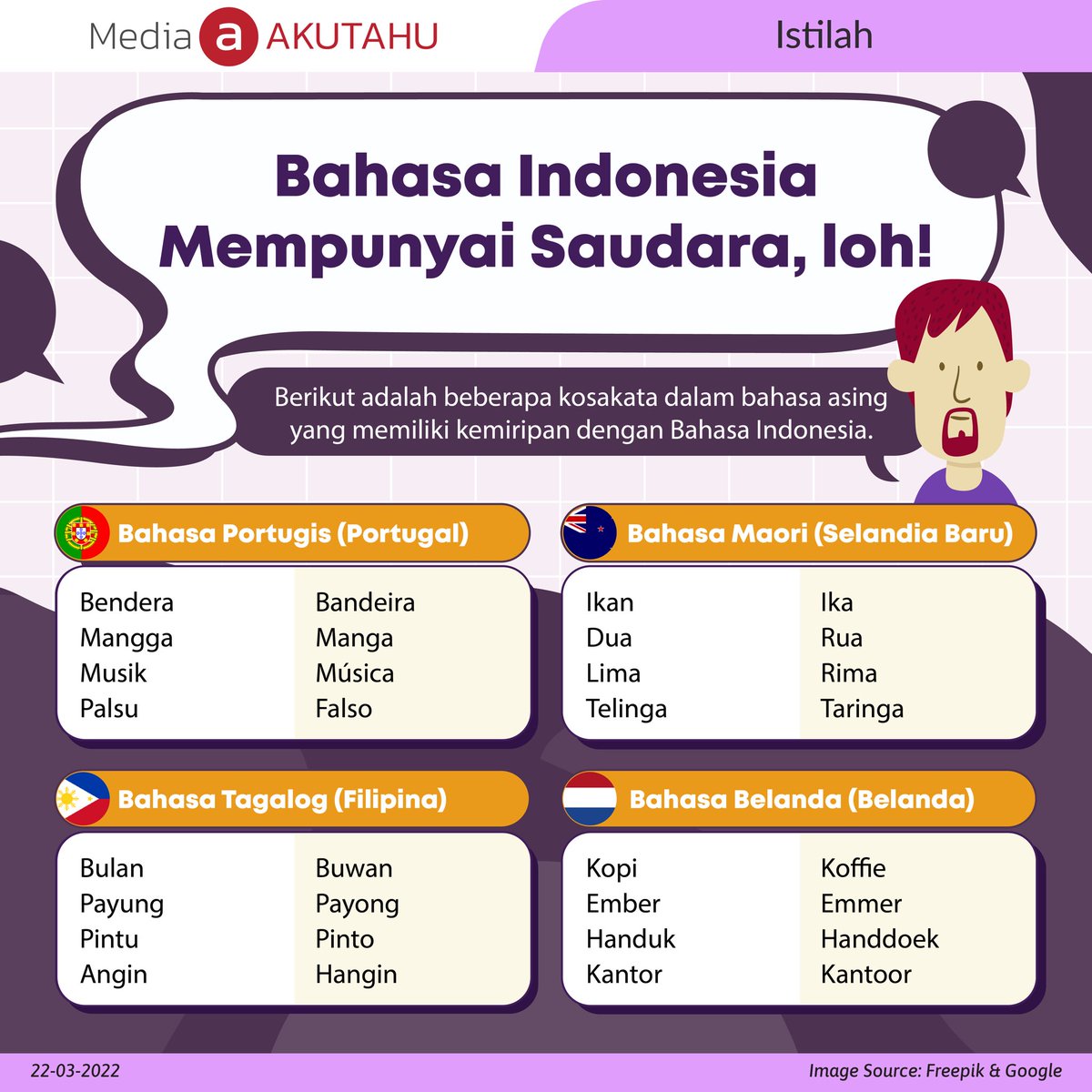 akutahu's tweet photo. Bahasa Indonesia yang biasa kita pakai di kehidupan sehari - hari ternyata punya saudara loh. Nah berikut beberapa bahasa asing yang punya kemiripan dengan bahasa Indonesia.

#bahasaindonesia #bahasa #indonesia #istilah #bahasaasing https://t.co/1rZhcAtnwl