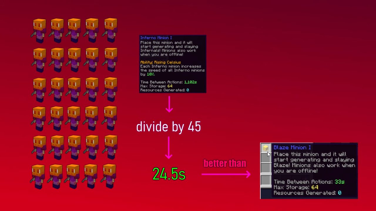 Hypixel SkyBlock News on Twitter "(α) Inferno Fuels are crafted with 3