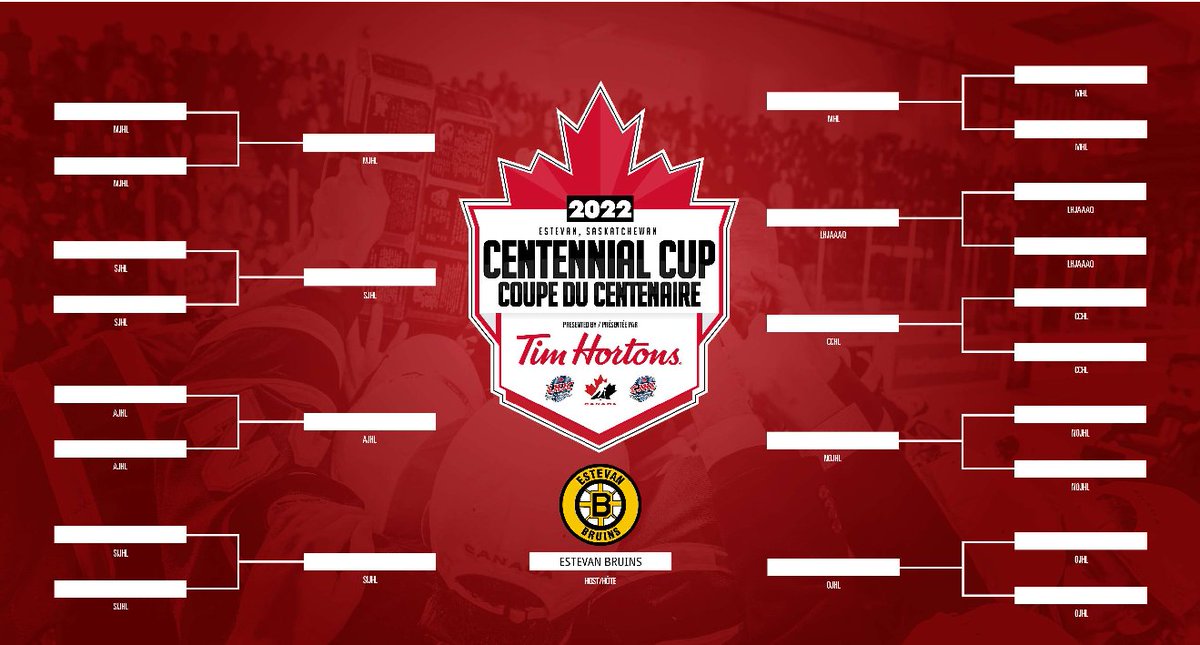 All 9 <a href="/cjhlhockey/">CJHL</a> member-league champions, including #NOJHL winner to compete in 2022 Centennial Cup, presented by Tim Hortons, Details: nojhl.com/nojhl-champion…