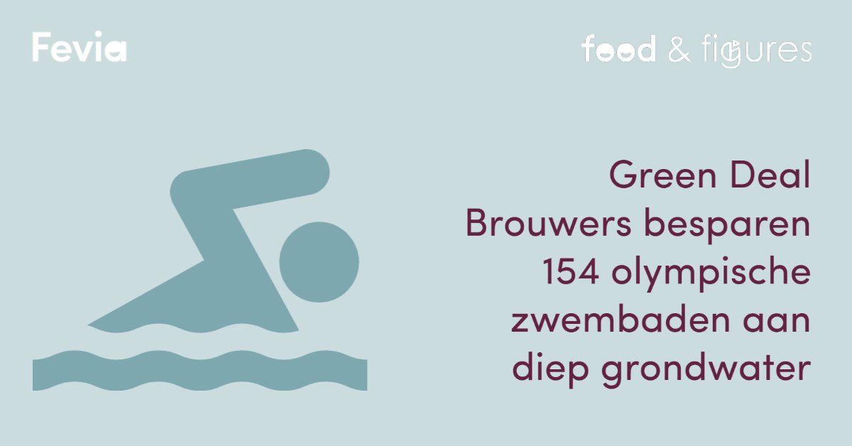 Sinds 2018 werken 16 brouwers samen aan een lager waterverbruik. De balans na 3 jaar #GreenDealBrouwers? "De brouwerijen leverden een mooie inspanning, ondanks een moeilijk coronajaar", vertelt collega Liesje De Schamphelaire #FoodAndFigures fevia.be/nl/nieuws/brou… #WorldWaterDay