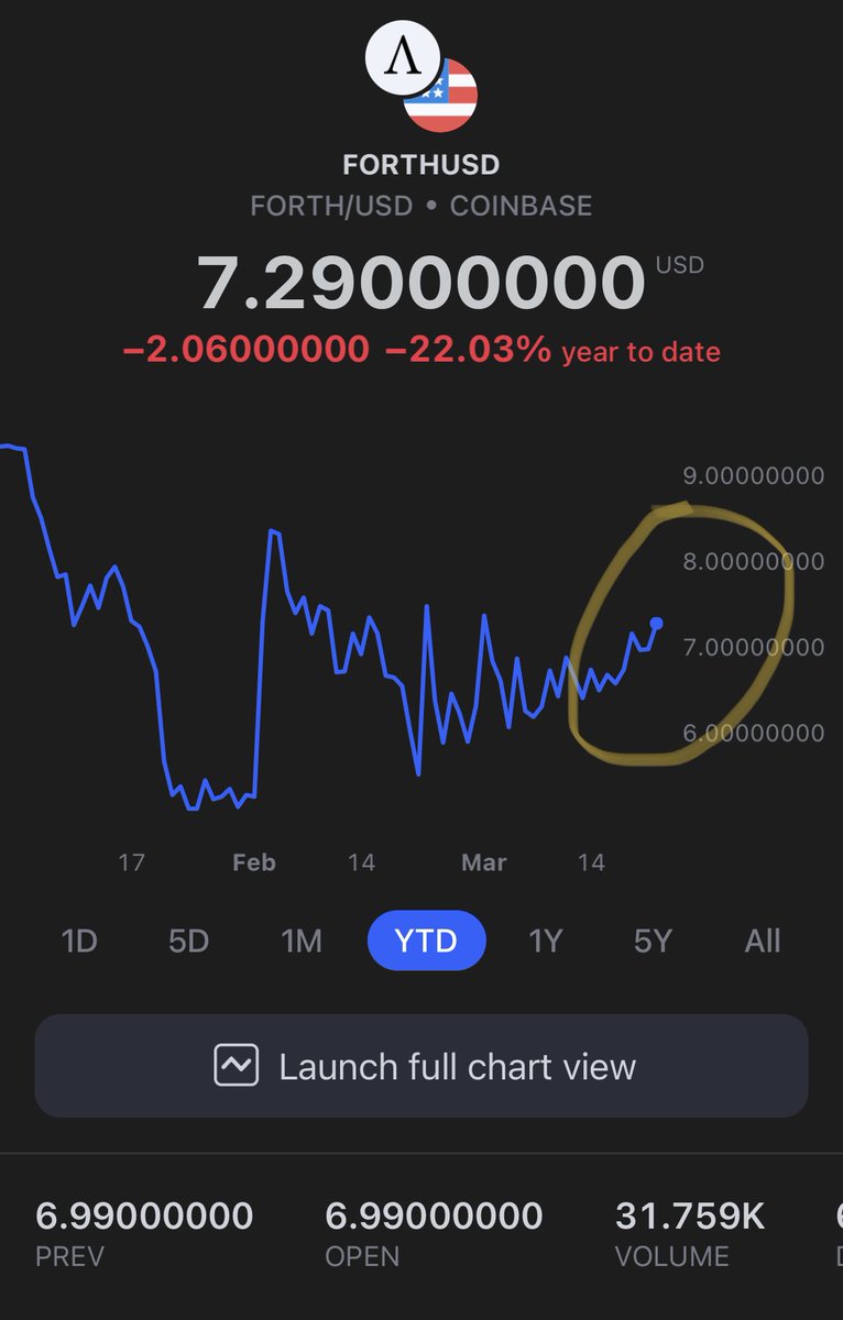 CrazyGlazier's tweet photo. Watching $FORTH closely…could possibly be setting up for $NU style breakout. https://t.co/o0ktwEvEp9