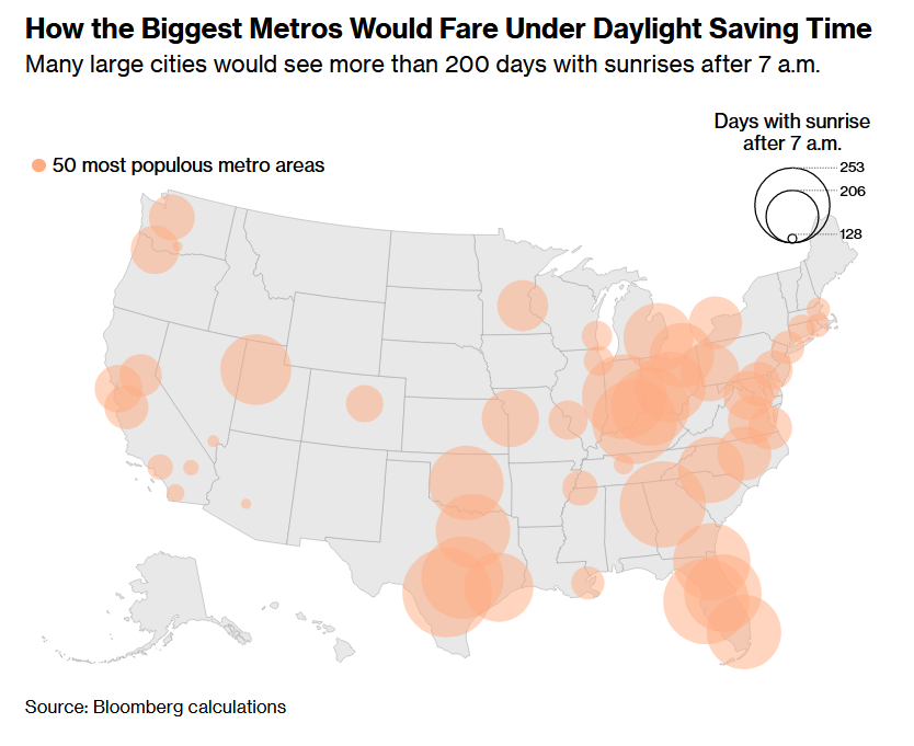 ShaneKnowsData's tweet photo. @BadDataVis  I think the @bloomberg takes the win for worst data vis today.  It's a masterclass in lying with data.  There are many bad examples in the article, but this one is the worst.  Check that scale. https://t.co/I2uio8dT3l