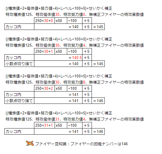 ファイヤー使い友の会 Auf Twitter Mimiq 13 そういう事になります 振る時はvじゃないと努力値で4損しますが 無振りの場合は同じです 細かい事はwiki等ご覧いただきたいのですが大体こんな感じになる ハズ T Co 1khvetemj9 T Co Mcypfhgl1i ファイヤー使い友の会 Auf Twitter Mimiq 13 そういう事になります 振る時はvじゃないと努力値で4損しますが 無振りの場合は同じです 細かい事はwiki等ご覧いただきたいのですが大体こんな感じになる ハズ T Co 1khvetemj9 T Co Mcypfhgl1i
