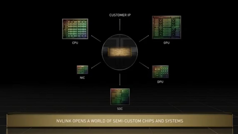 TekStrategist's tweet photo. @Nvidia is also introducing a new open NVLink chip-to-chip interconnect to connect its GPUs and CPUs, as well as custom silicon solutions. #GTC2022 https://t.co/ZXBRO3AEfH