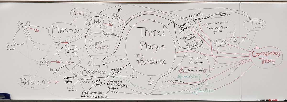 Today in history of epidemics, we connected themes. #HSTM #HistMed @UWLHistory