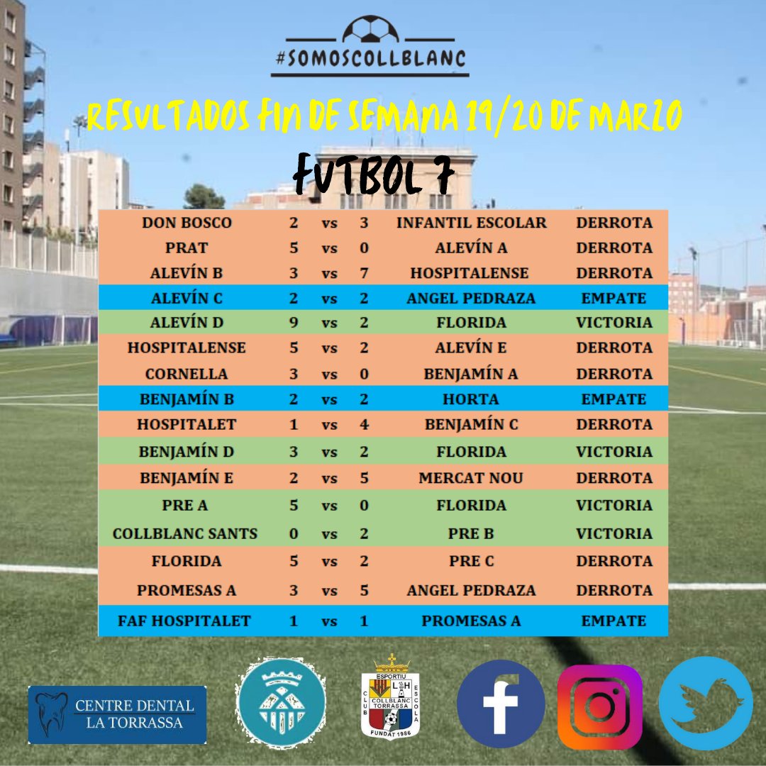 CEE Collblanc Torrassa tweet media