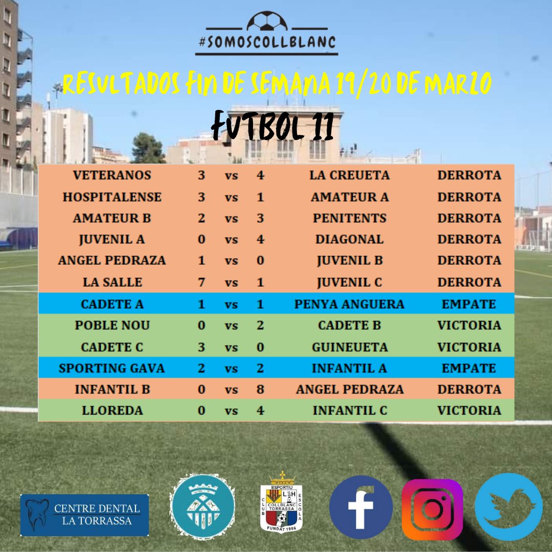 CEE Collblanc Torrassa tweet media