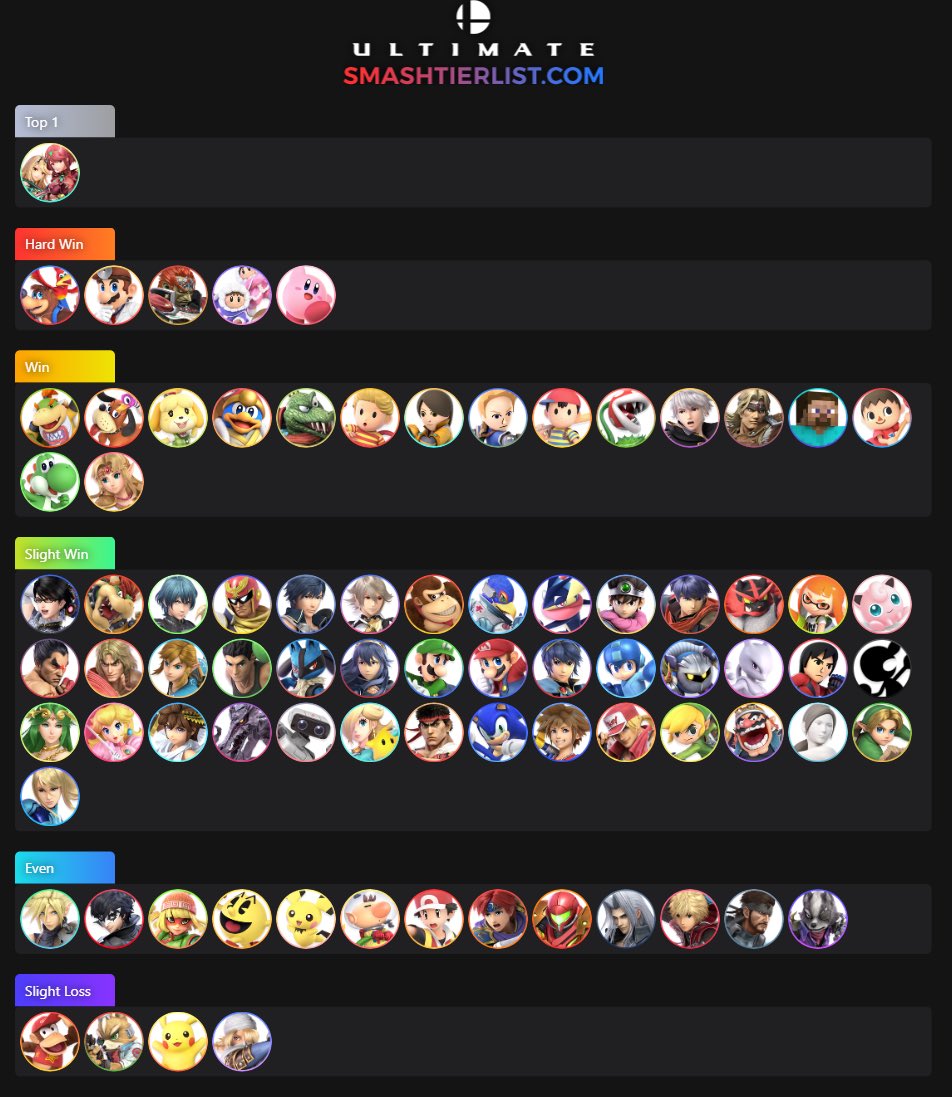 FRKS FUG Cheeks 🍑 on Twitter "13.0.1 Aegis MU Chart 🦀 https//t.co