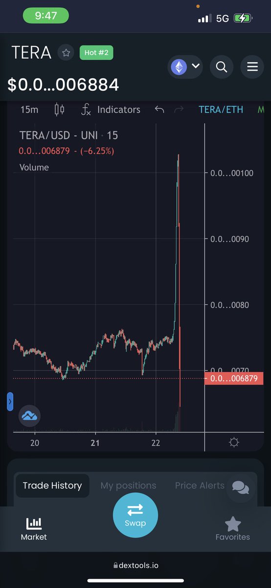 This is why you need to stop buying tokens 😳😳😳😳

Huge hype.... Then huge dump by scammers. 

Stick with Coins. #RIA #aRIAcurrency