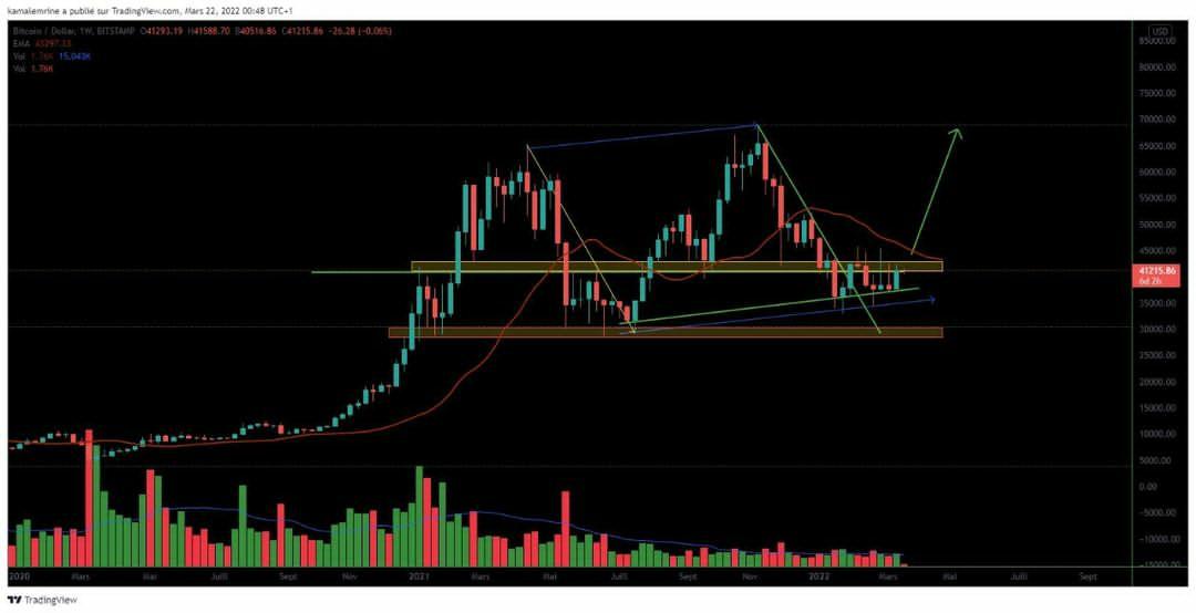 Storyinstagram4's tweet photo. #BTC #BTCUSDT #cryptocurrencies #ToTheMoon 🚀 https://t.co/ZKlwonfF5I