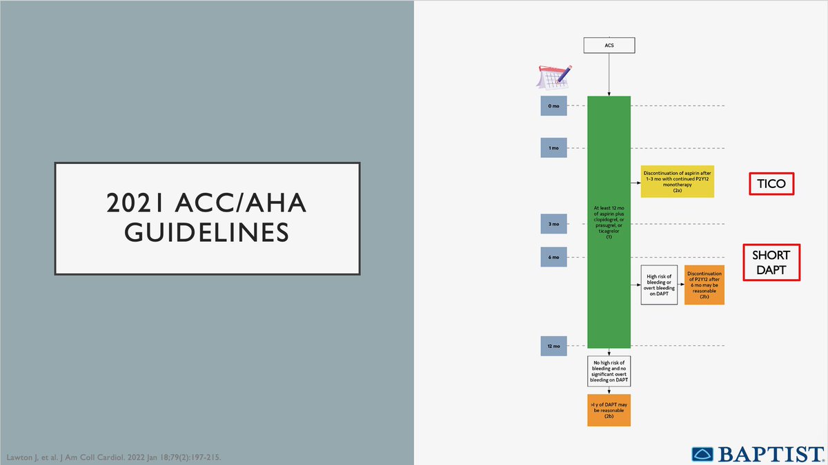 kbrown_pharmd's tweet photo. For patients with ACS, the TICO trial supported shorter DAPT followed by P2Y12 monotherapy 

The SHORT DAPT trial was published after the 2021 guidelines, but supports shorter DAPT in this patient population https://t.co/wtXrULsQjA