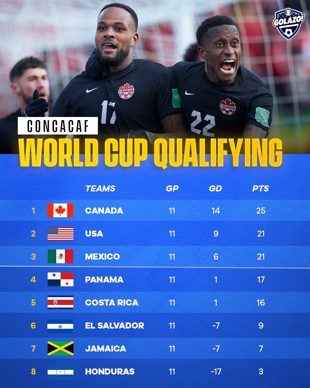 Watch Mexico vs. USA on Paramount+ on Twitter "How things stand at the