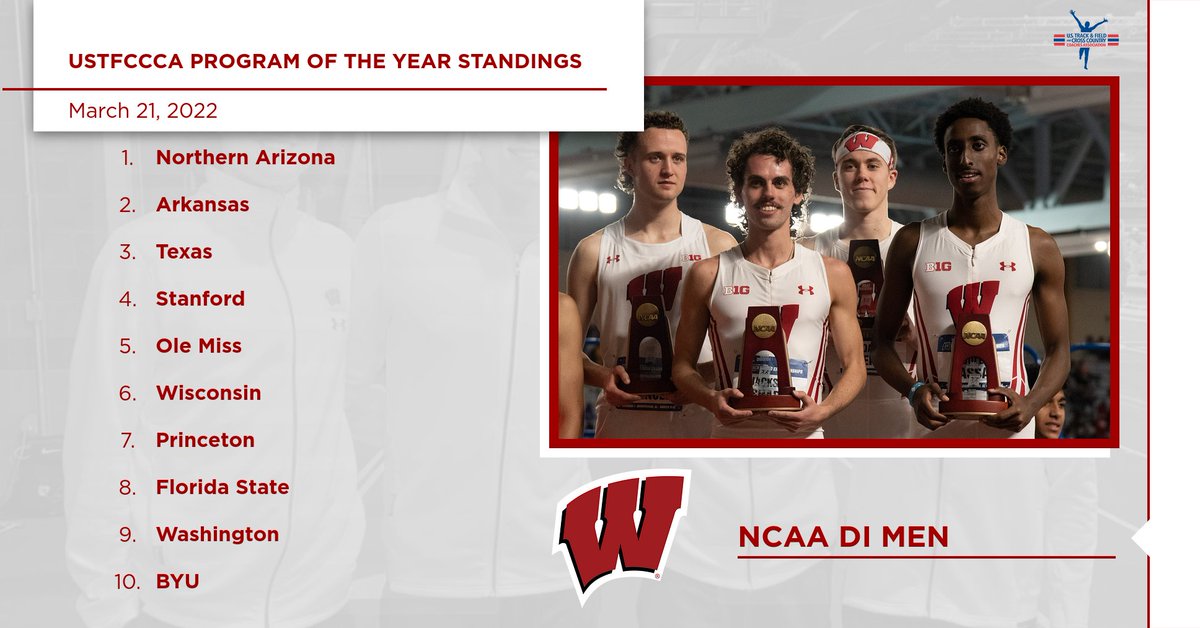 BadgerTrackXC's tweet photo. Top #B1G program after XC and indoor track‼️ This is who we are
#BadgerPride https://t.co/1UsrdAR1po