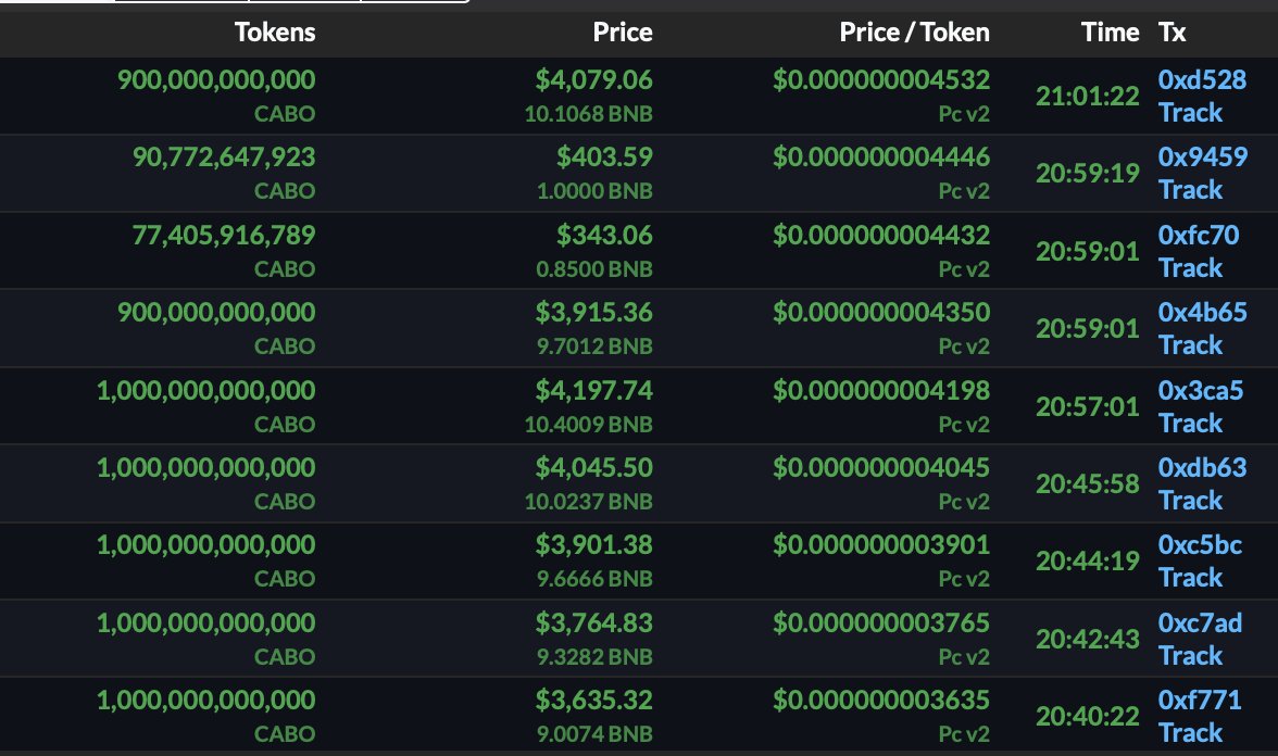 Antony51351749's tweet photo. @ChinaPumpWXC Whales are choosing #catbonk [@CatBonk1] to invest, because we are a old and serious renounced #SAFEMOON fork contract - with a 100% burnt LP - and a 99/99 Dextool score.
The safest #memecoin out there. 

Come and join our telegram for fun,#raids,#bnb #contests and much more! https://t.co/ZQpX9sfrkT