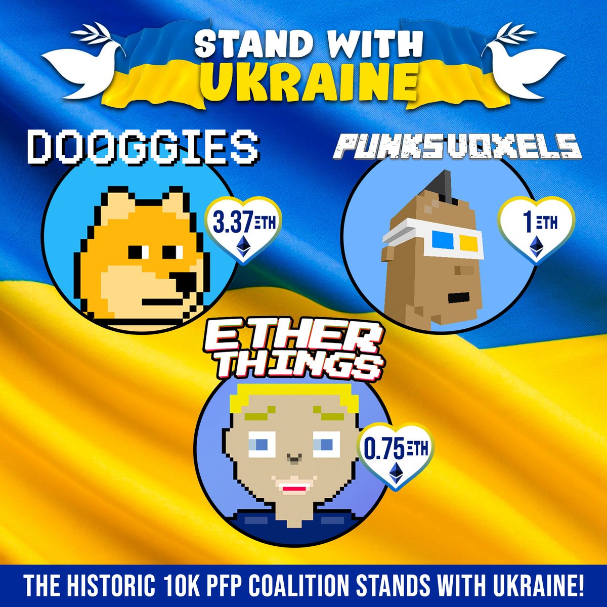 DooggiesNFT's tweet photo. @DooggiesNFT, @PunksVoxels, and @etherthings stand with @Ukraine ✊ 🇺🇦 

Together, we donated almost $15k USD to aid efforts in Ukraine! ❤️ 

Please share this Tweet to spread awareness, and please consider donating!

Links and transactions 👇 https://t.co/bOew320saL