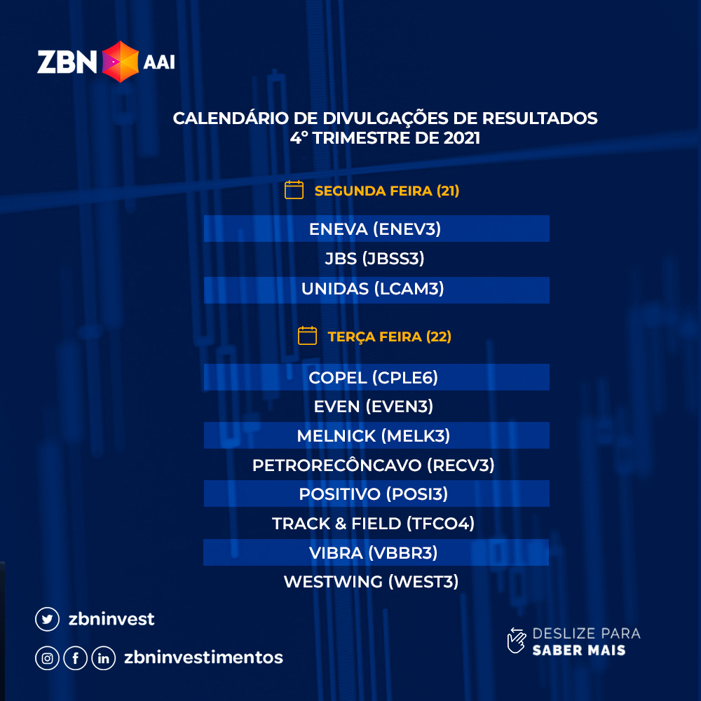 ZBN Investimentos (@zbninvest) / X