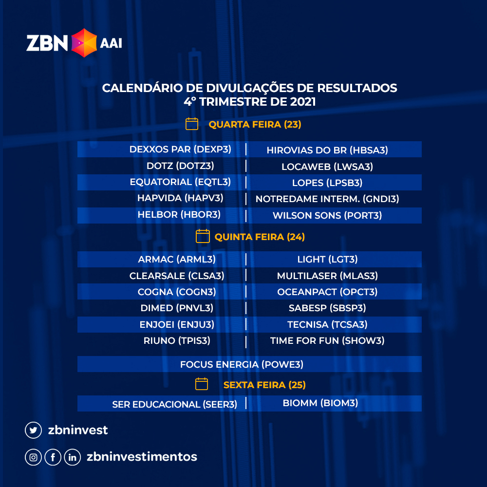 ZBN Investimentos (@zbninvest) / X