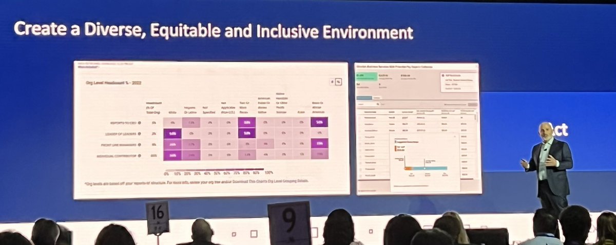 Love that <a href="/ADP/">ADP</a>'s Chief Data Officer - Jack Berkowitz - started his conversation with details about how they anonymizing data and use an #ethics board - get the basics right with #hrdata #adpmotm