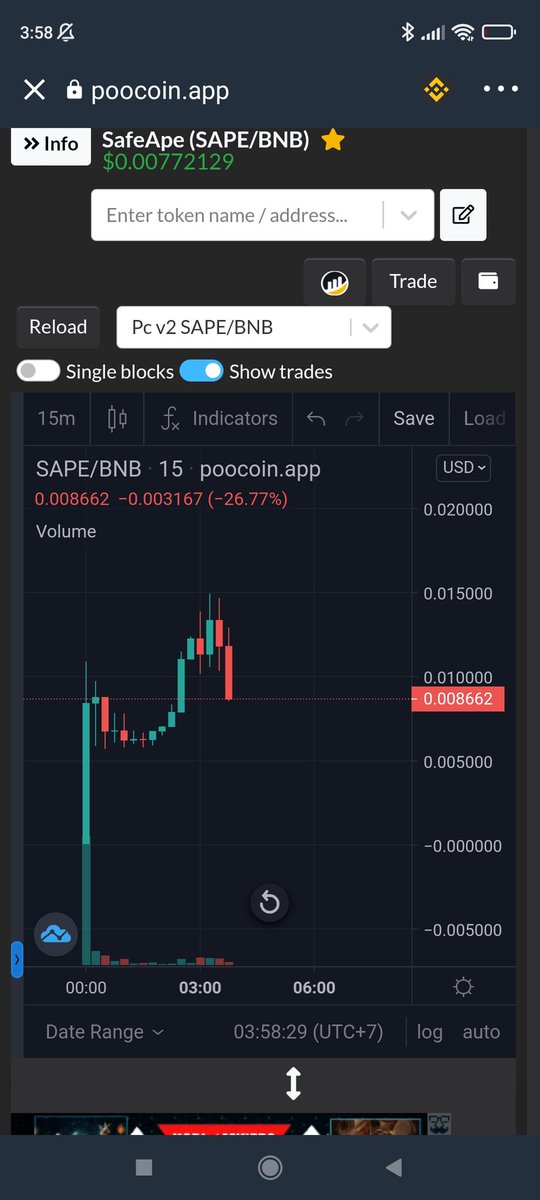 SafeApeCoinBSC's tweet photo. #safeape we broke our ath 140k,some people take profits and its normal,.yall ready for another leg up ? its time to blow up #safeape https://t.co/vZou9w5uK1