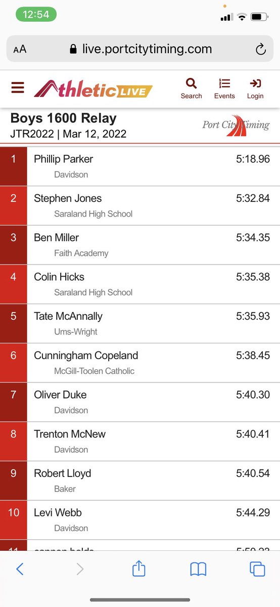 I was able to set a PR for the 1600m on March 12th for the Jim Tate relays at St.Paul’s Episcopal. <a href="/KFinProductions/">Kelly FINLEY</a> <a href="/matt_dearmon10/">Matt Dearmon</a> <a href="/SaralandTrack/">Saraland Track</a> #trackandfield