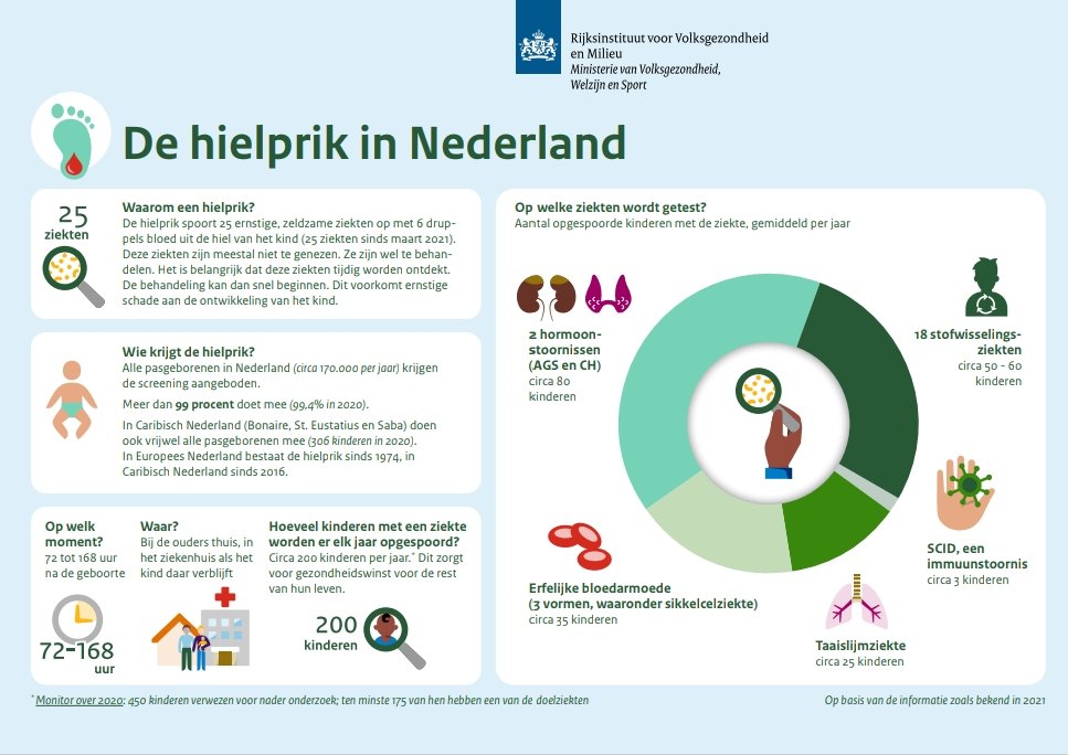 <a href="/Advocaat_Sent/">Chris Sent</a> <a href="/rivm/">RIVM</a> Er zijn er meer. Het waarom staat op deze.