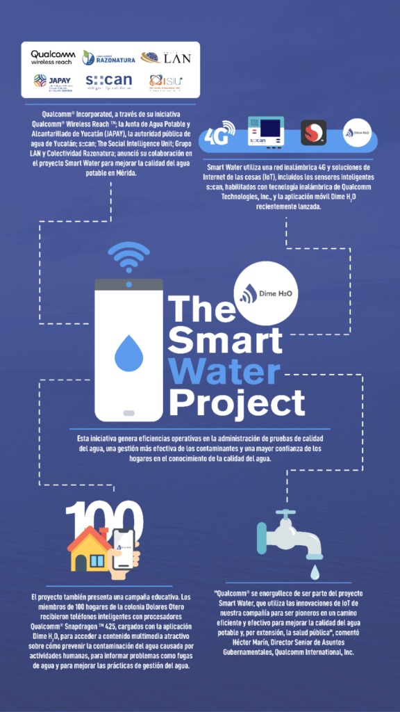 thesiu_'s tweet photo. Celebramos #DiaMundialdelAgua2022  #WaterDay2022, el cual se centra en la importancia de las aguas subterráneas. El proyecto #SmartWater promovido por @Qualcommforgood @thesiu_  #Razonatura @kanankab y #GrupoLAn es más pertinente que nunca. Conócelo: https://t.co/Ujxe2O1Q1V https://t.co/ki57R8L3Jo