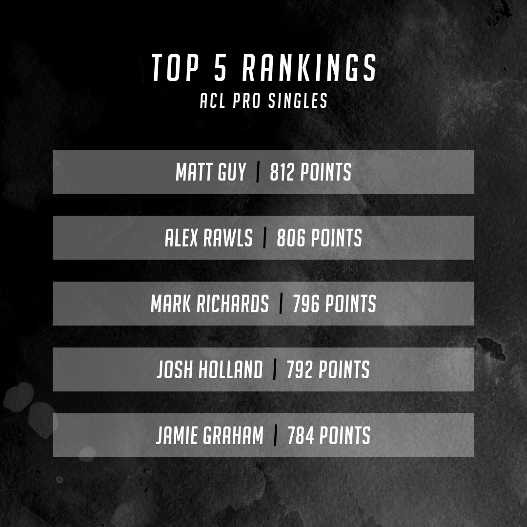 American Cornhole League on Twitter "The newest ACL Pro rankings are