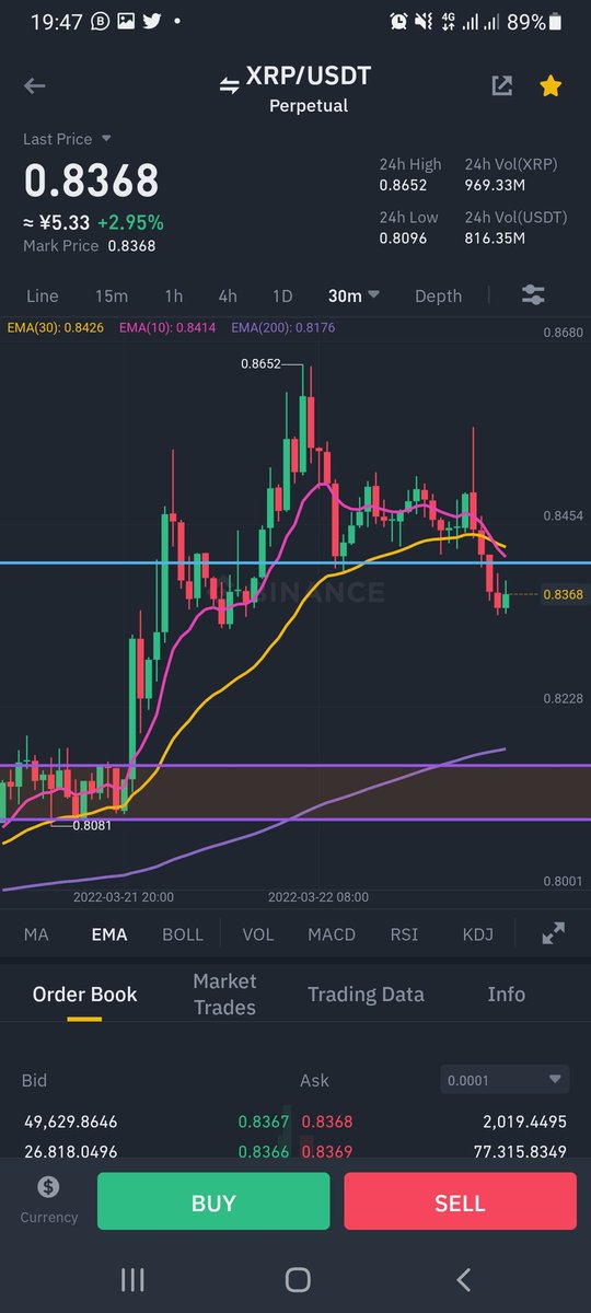 GasparRemmy's tweet photo. @cz_binance https://t.co/eVVtiMuH1g