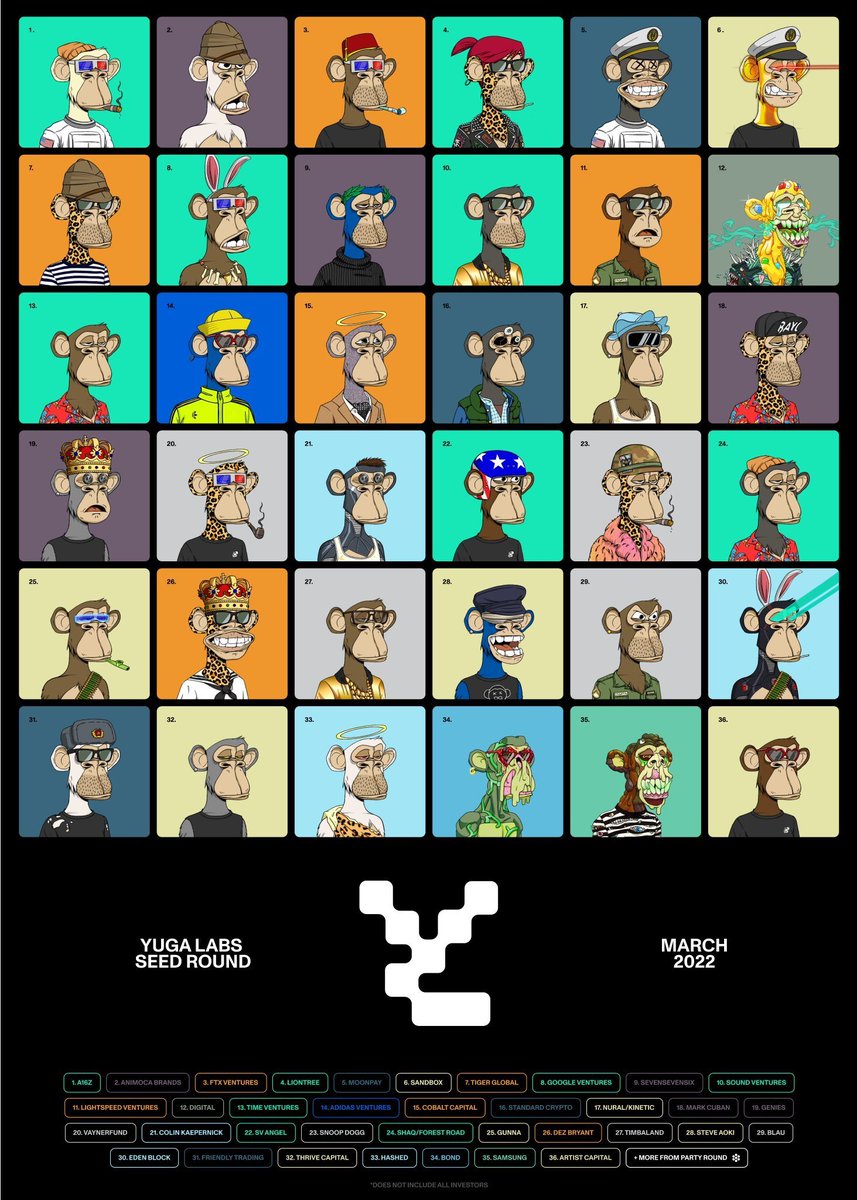 cr0ssETH's tweet image. Fun to see which ape each investor owns