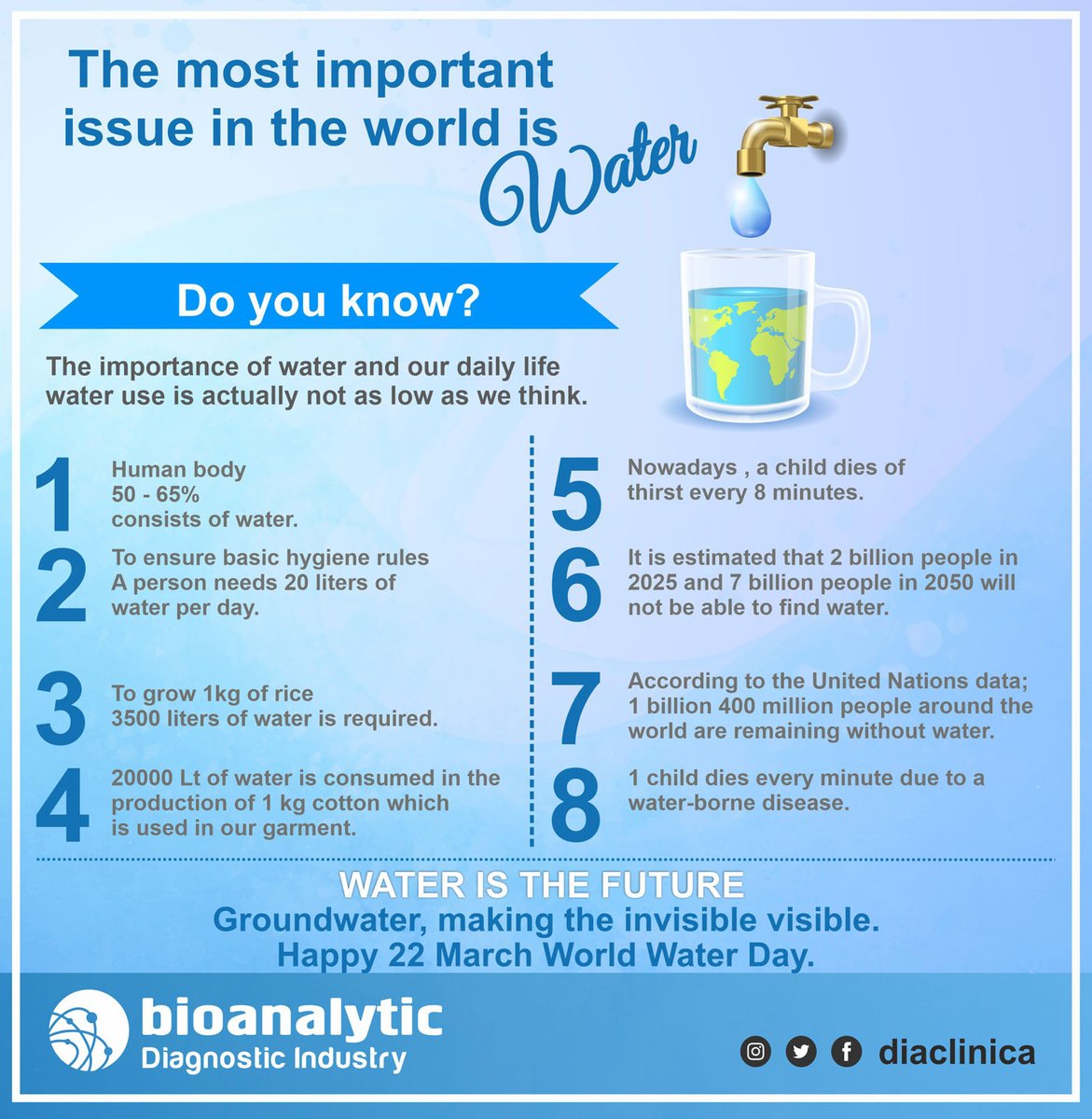 bioanalyticc's tweet photo. #bioanalytic #diaclinica #water #waterday https://t.co/QjZCAGbT2x