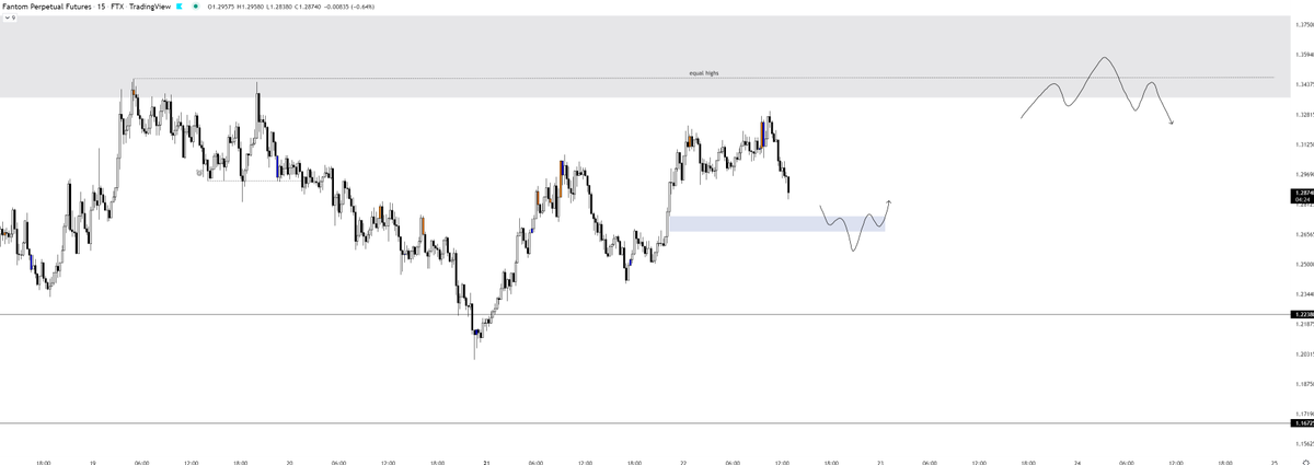 idnc86's tweet photo. loooking for FTM longs soon https://t.co/2EtXmoSZlX