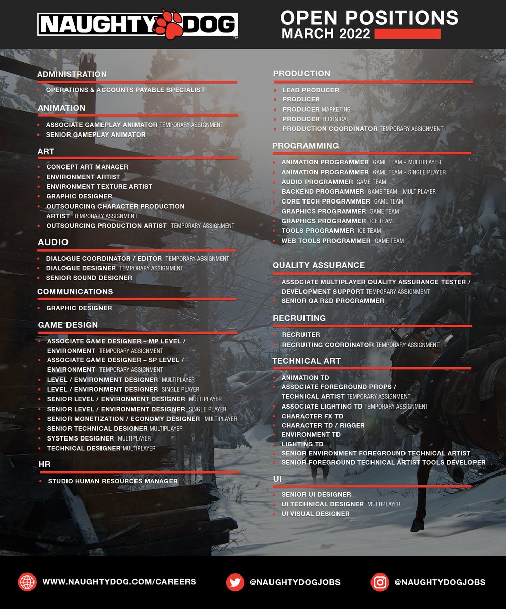NaughtyDogJobs's tweet photo. It's dangerous to go alone! Take this. Naughty Dog's open positions for March! Check out our career page and apply today! #hiring #gamesindustry https://t.co/UNWa0wCrJU https://t.co/ltZfj6ZMAx