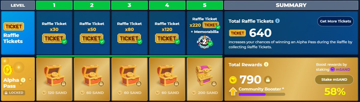 AlcyOne77457435's tweet photo. @TheSandboxGame Fun game and the hardest i played.
#SandboxAlphaS2Contest for a chance to earn up to 1,000 $SAND! Starting March 22 - Ticket Day. Check out my screenshot below!
👇 #SandboxAlphaS2 https://t.co/HgSwhZKqhE